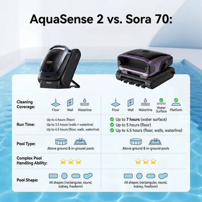 Beatbot Sora 70 Robotic Pool Cleaner